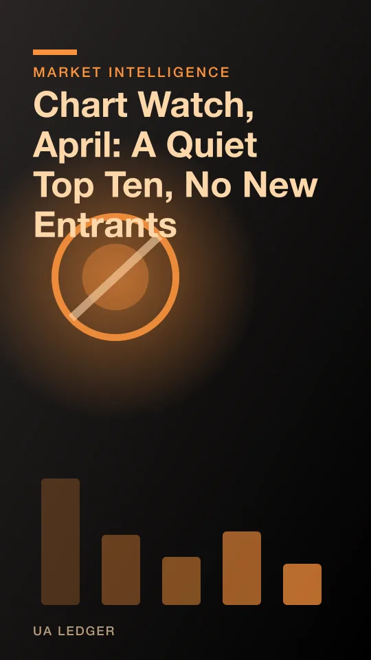 Chart Watch, April: A Quiet Top Ten, No New Entrants