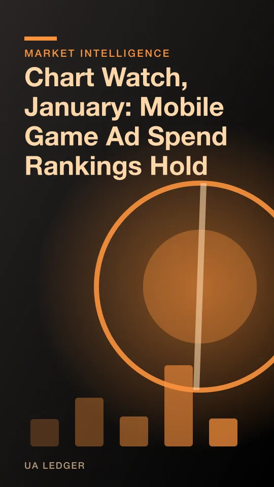 Chart Watch, January: Mobile Game Ad Spend Rankings Hold