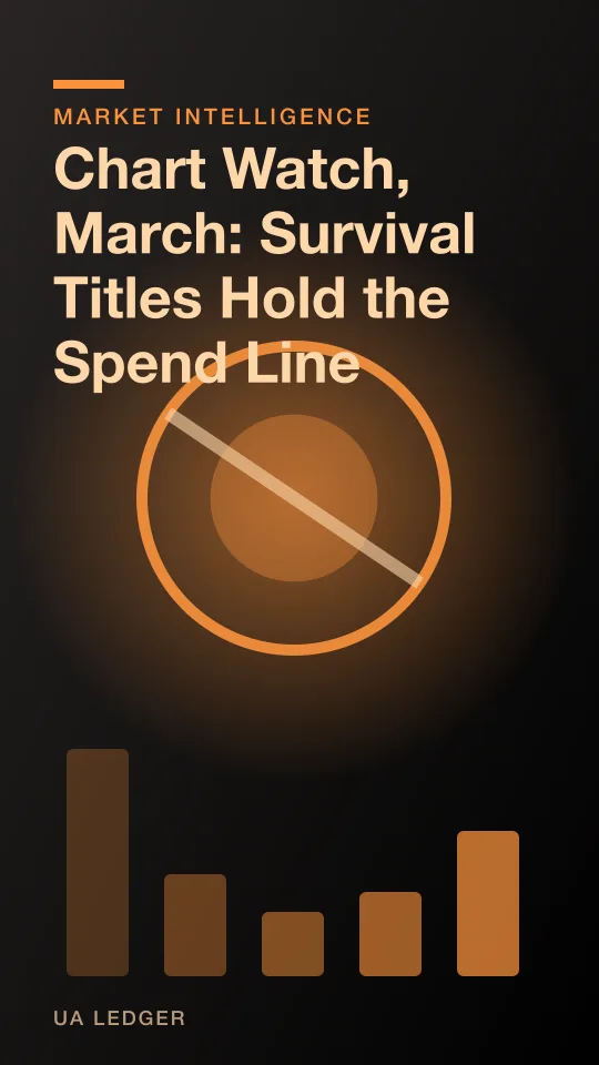 Chart Watch, March: Survival Titles Hold the Spend Line