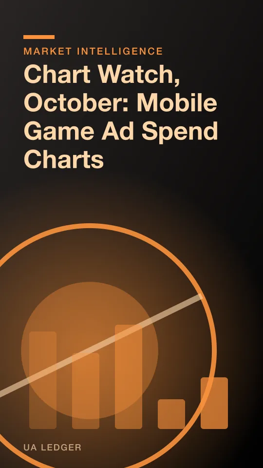 Chart Watch, October: Mobile Game Ad Spend Charts