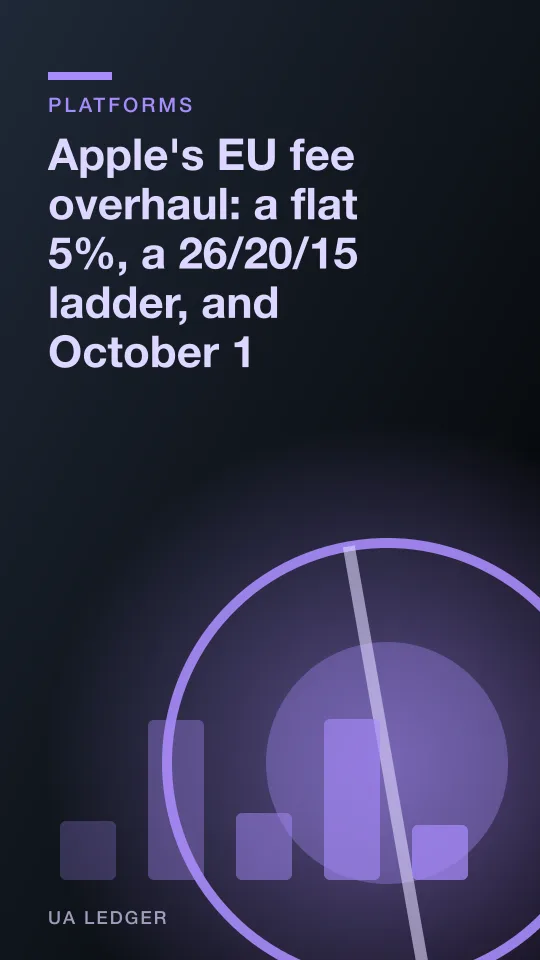 A ladder of descending percentage blocks against a European flag motif, flat editorial style