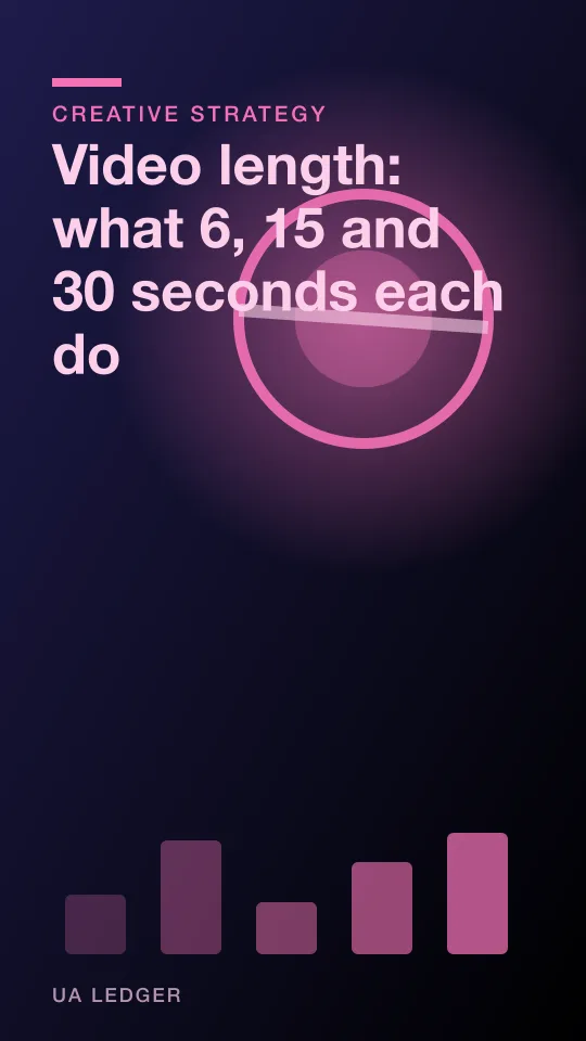 Three stacked video timeline bars of increasing length, each with a different marker for the hook point