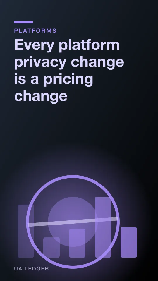 Editorial collage of a price tag layered over a padlock, a consent dialogue and fragments of an auction ticker on a muted grey background.