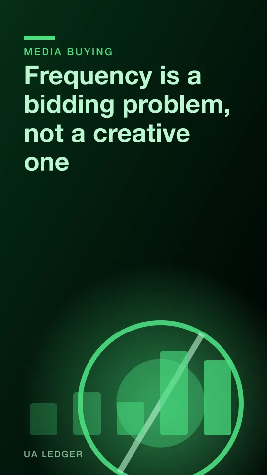 An editorial collage of a repeating ad frame stamped across a phone screen, overlaid with an auction bid ladder and a fading click curve.