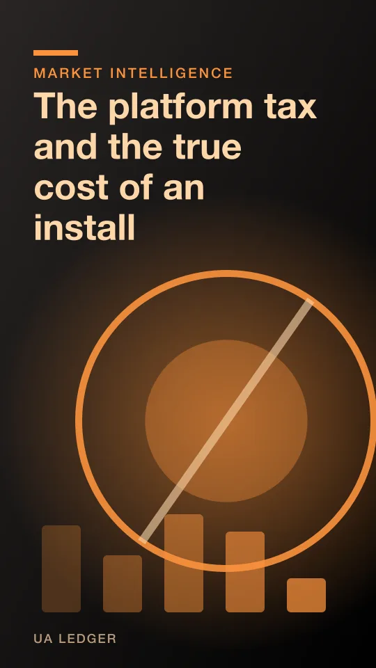 Editorial collage of a coin split into three uneven segments, one stamped with a storefront icon, laid over a bid slider and a cohort revenue curve.