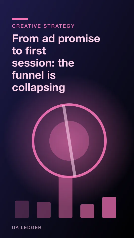 Mobile game creative reference for From ad promise to first session: the funnel is collapsing