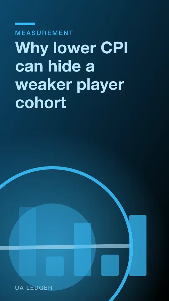 Mobile game creative reference for Why lower CPI can hide a weaker player cohort