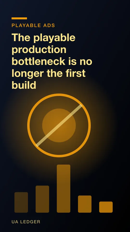 Mobile game creative reference for The playable production bottleneck is no longer the first build